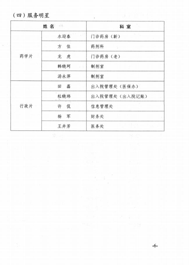 關(guān)于2015年度蕪湖市中醫(yī)醫(yī)院先進集體、優(yōu)秀個人的表彰決定(圖6)