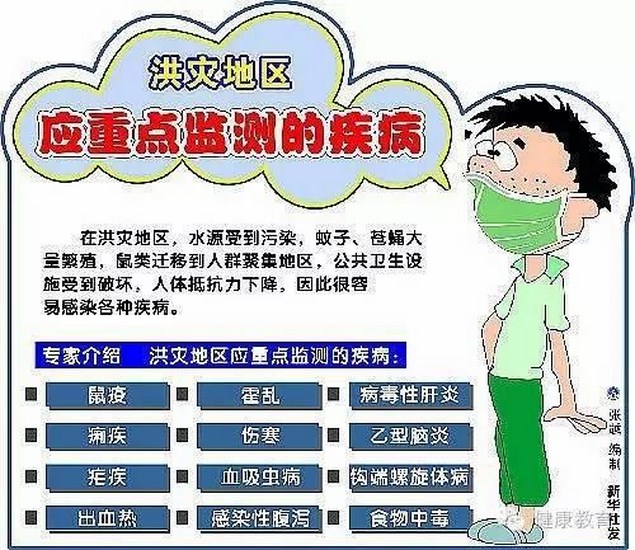 洪災(zāi)過后，如何預(yù)防傳染疾?。?圖2)