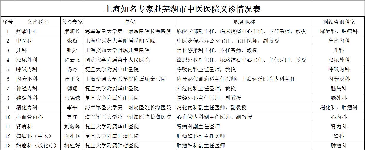 喜訊：6月15日，13名上海知名醫(yī)療專家齊聚蕪湖市中醫(yī)醫(yī)院義診通知3(圖1)