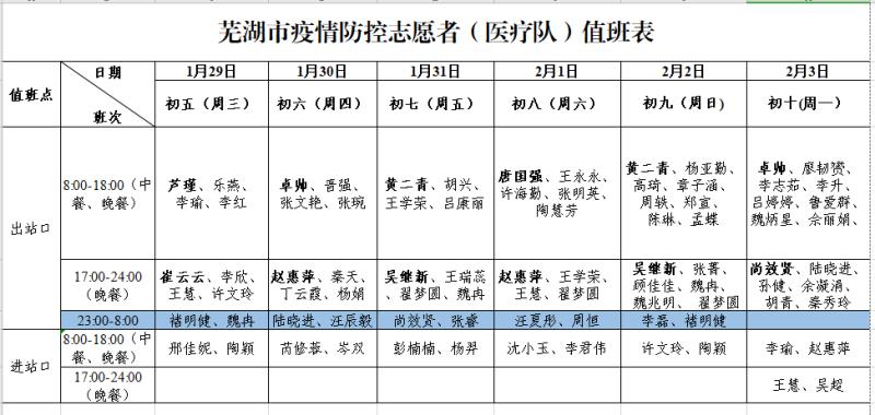 除了堅(jiān)守一線，我們還不忘那份社會(huì)責(zé)任感(圖1)