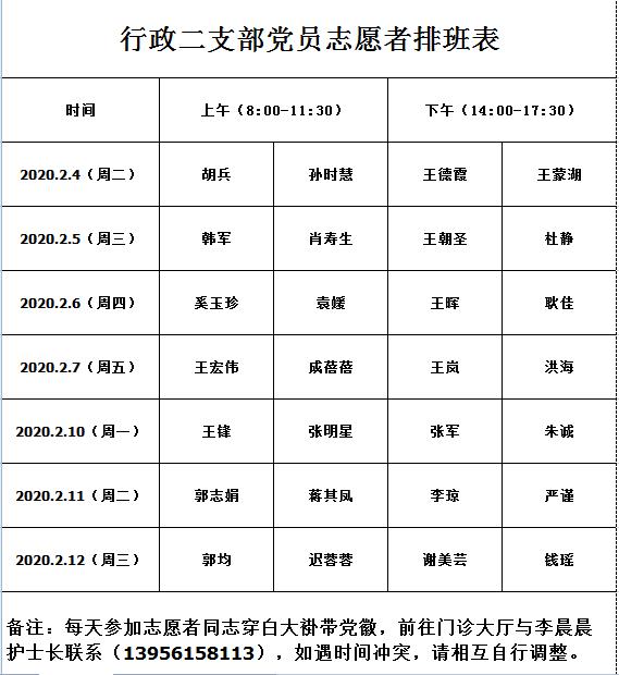 【讓黨旗在防控一線高高飄揚(yáng)】疫情防控，黨員志愿者在行動(dòng)！(圖1)