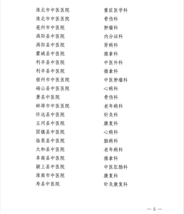 【喜訊】我院內(nèi)分泌科和康復(fù)醫(yī)學(xué)科獲批第二批省級中醫(yī)特色專科建設(shè)單位 蕪湖市中醫(yī)醫(yī)院獲批第一批省級區(qū)域中藥制劑中心項(xiàng)目建設(shè)單位(圖5)