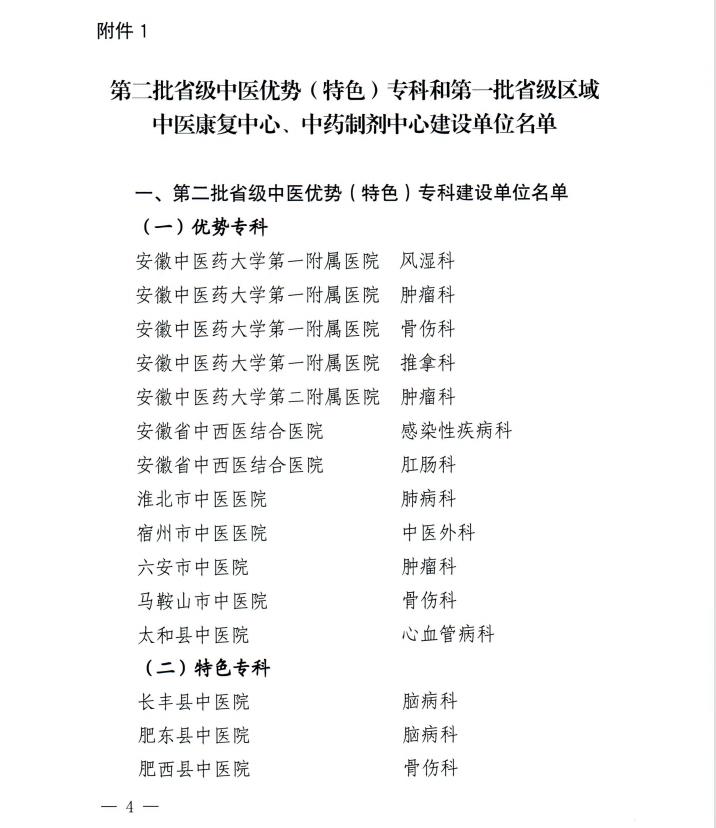 【喜訊】我院內(nèi)分泌科和康復(fù)醫(yī)學(xué)科獲批第二批省級中醫(yī)特色?？平ㄔO(shè)單位 蕪湖市中醫(yī)醫(yī)院獲批第一批省級區(qū)域中藥制劑中心項(xiàng)目建設(shè)單位(圖4)