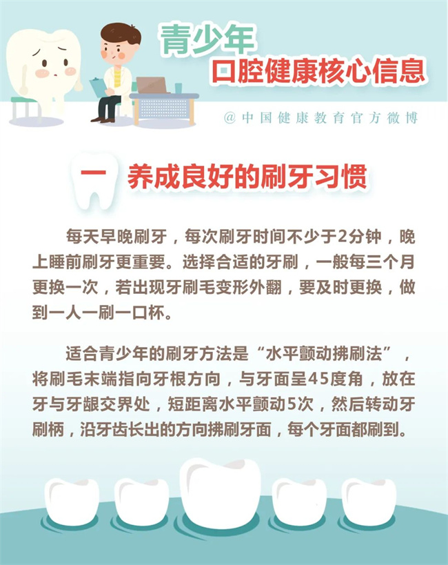 【健康口腔行動】青少年口腔健康你了解嗎？(圖2)