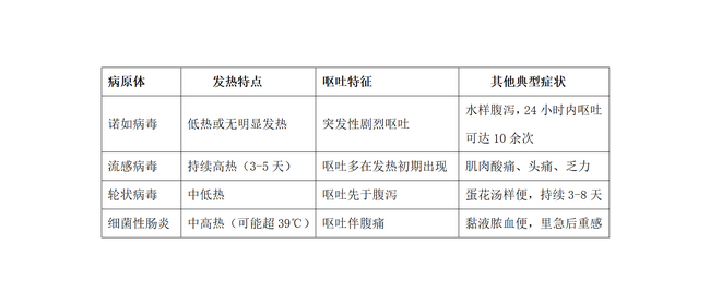 科普：節(jié)后兒科門診發(fā)熱、嘔吐病兒暴增，元兇究竟是誰？_01 (Copy).png