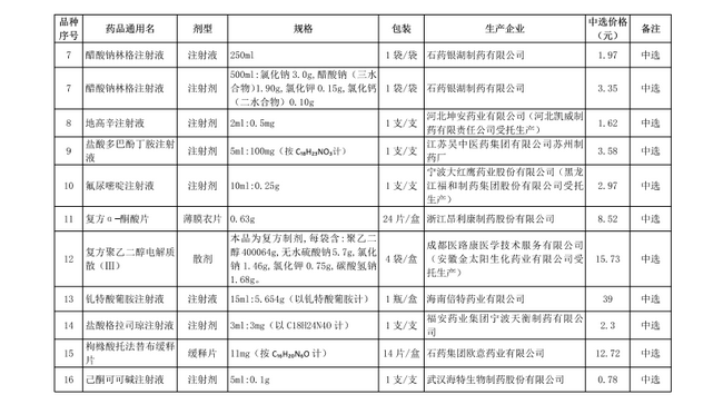 破解“看病貴”，第十批國(guó)家集中采購(gòu)正式執(zhí)行(圖4)