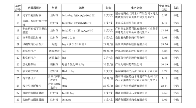 破解“看病貴”，第十批國(guó)家集中采購(gòu)正式執(zhí)行(圖5)