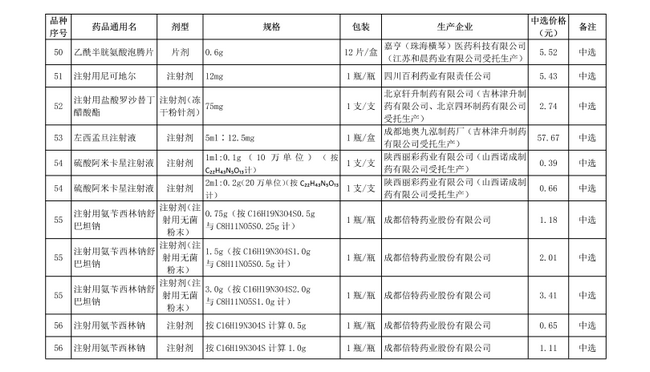 破解“看病貴”，第十批國(guó)家集中采購(gòu)正式執(zhí)行(圖9)