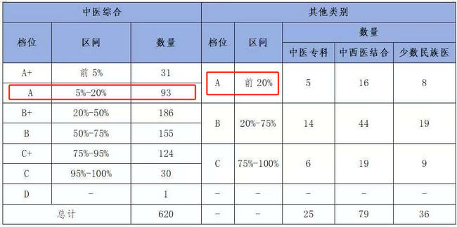 【喜迎黨代會 奮進新征程】醫(yī)療服務篇：以患者為中心 以服務踐使命 全心全意護佑生命健康(圖11)
